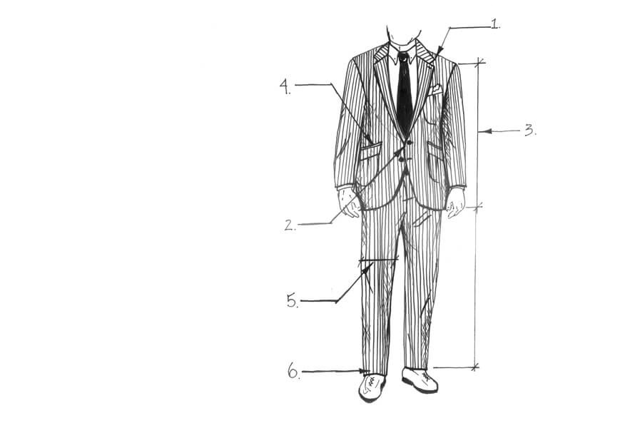 Kostymen och kroppsformen, del 1: Kort eller bred